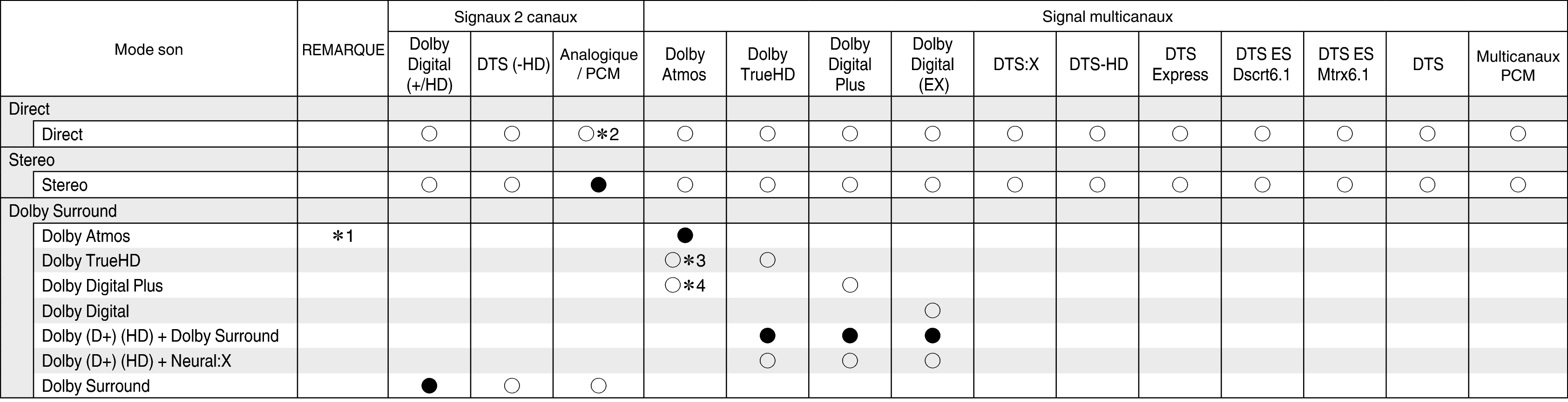 Tsignal & Csound1 X15E2
